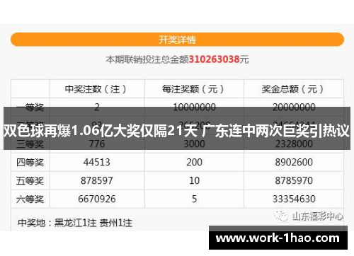 双色球再爆1.06亿大奖仅隔21天 广东连中两次巨奖引热议