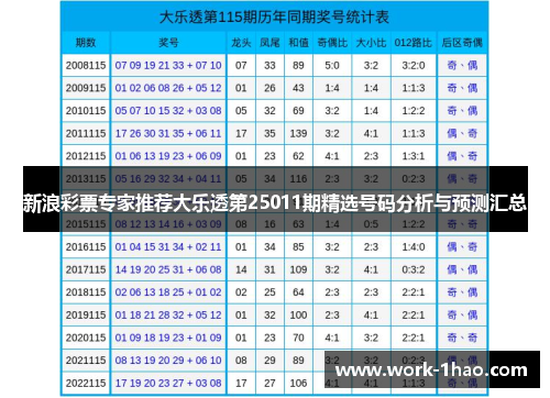 新浪彩票专家推荐大乐透第25011期精选号码分析与预测汇总