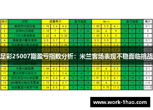 足彩25007期盈亏指数分析：米兰客场表现不稳面临挑战